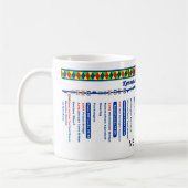 Keniet en Avon Canal Route Map (2 van 4) Mok (Links)