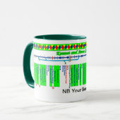 Keniet en Avon Canal Route Map (3 van 4) Mok (Voorkant links)