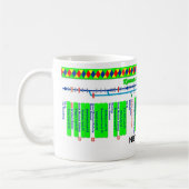 Keniet en Avon Canal Route Map (3 van 4) Mok (Links)