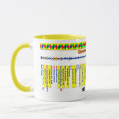 Keniet en Avon Canal Route Map (4 van 4) Mok (Links)