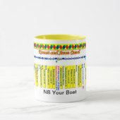 Keniet en Avon Canal Route Map (4 van 4) Mok (Midden)