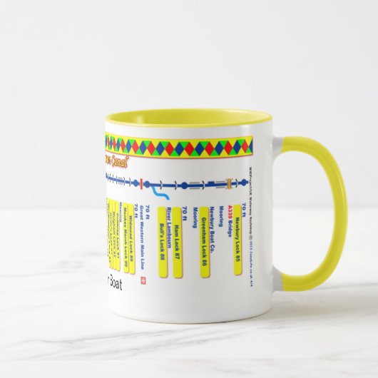 Keniet en Avon Canal Route Map (4 van 4) Mok (Rechts)