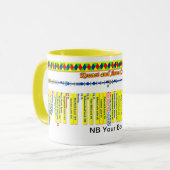 Keniet en Avon Canal Route Map (4 van 4) Mok (Voorkant links)