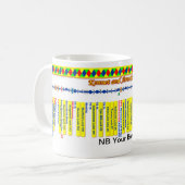 Keniet en Avon Canal Route Map (4 van 4) Mok (Voorkant links)