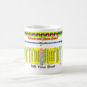 Keniet en Avon Canal Route Map (4 van 4) Mok (Center)