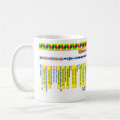 Keniet en Avon Canal Route Map (4 van 4) Mok (Links)