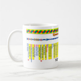 Keniet en Avon Canal Route Map (4 van 4) Mok