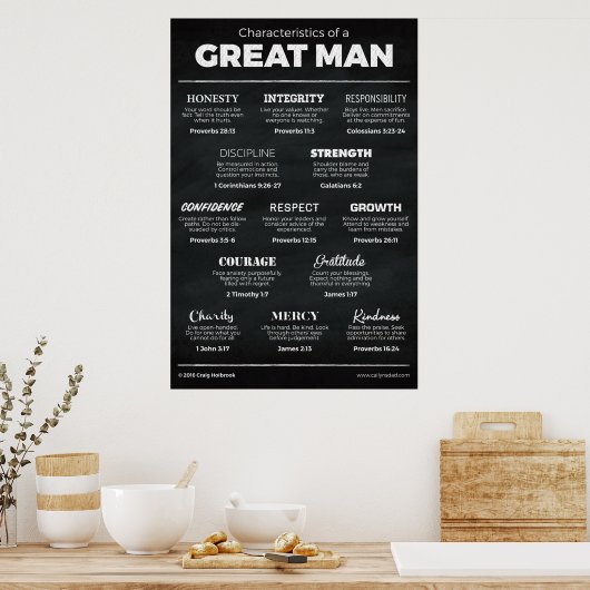 Kenmerken van een groot Man Poster (Keuken)