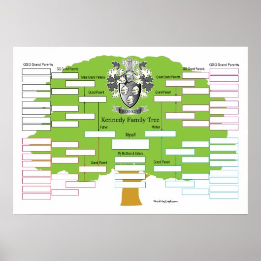 Kennedy-Family-Tree-I Poster (Voorkant)