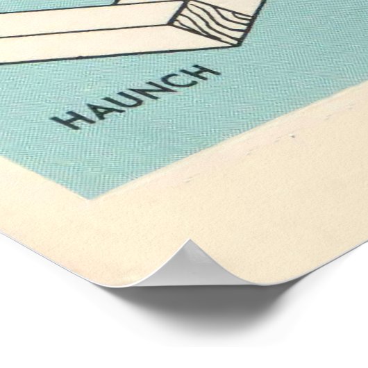 Kennis over houtverbindingen poster (Hoek)