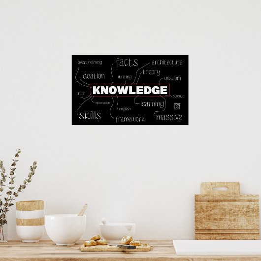 Kennis Poster (Keuken)
