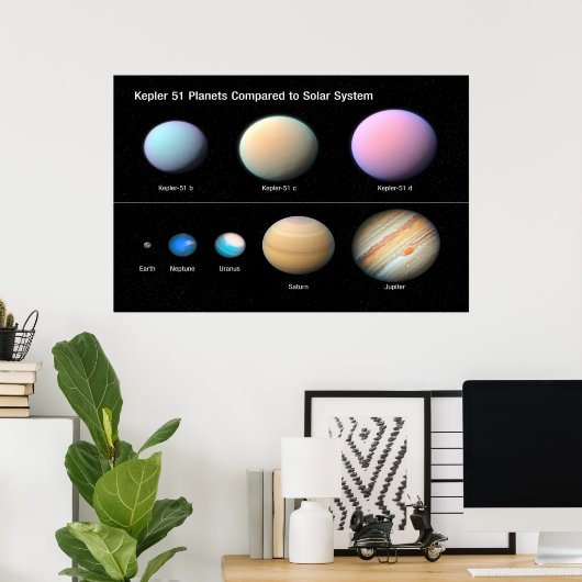 kEPLER 51 pLANETS IN VERGELIJKING MET SOLAR SYSTEE Poster (Thuiskantoor)