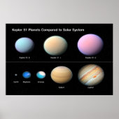 kEPLER 51 pLANETS IN VERGELIJKING MET SOLAR SYSTEE Poster (Voorkant)