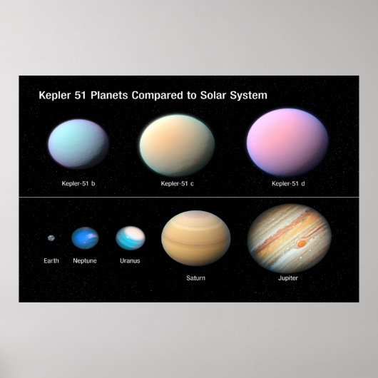 kEPLER 51 pLANETS IN VERGELIJKING MET SOLAR SYSTEE Poster (Voorkant)