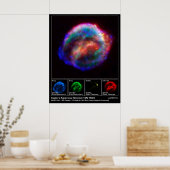 Kepler's Supernova Remnant - SN 1604 Poster (Keuken)