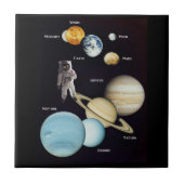 Keramische Tegel Planeten Tegeltje (Voorkant)