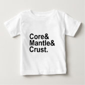 Kern Mantel Korst | Interne Structuur van Aarde (Voorkant)