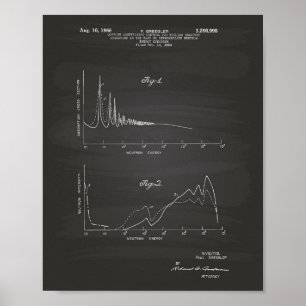 Kernenergiespectrum 1964 Art Chalkboard Poster