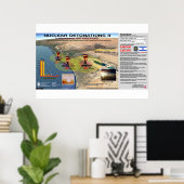 Kernontploffingen - Israël 2 Poster (Thuiskantoor)
