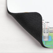 kernreactor muismat (Hoek)