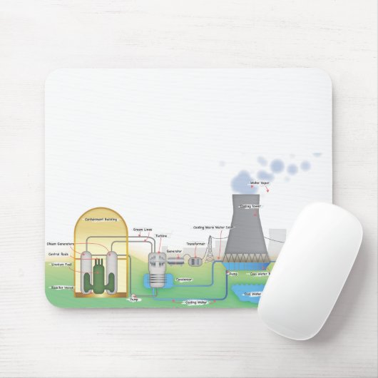 kernreactor muismat (Met muis)