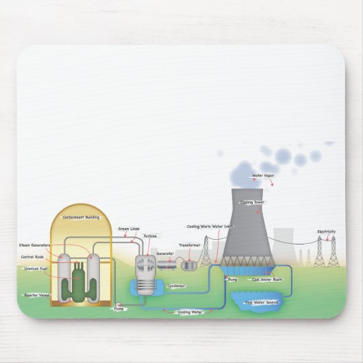 kernreactor muismat (Voorkant)