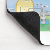 kernreactor muismat (Hoek)