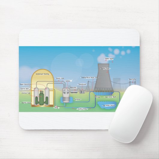 kernreactor muismat (Met muis)