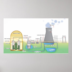 Kernreactor Poster