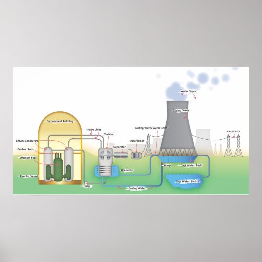 Kernreactor Poster (Voorkant)