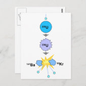 Kernsplijting Briefkaart (Voorkant / Achterkant)