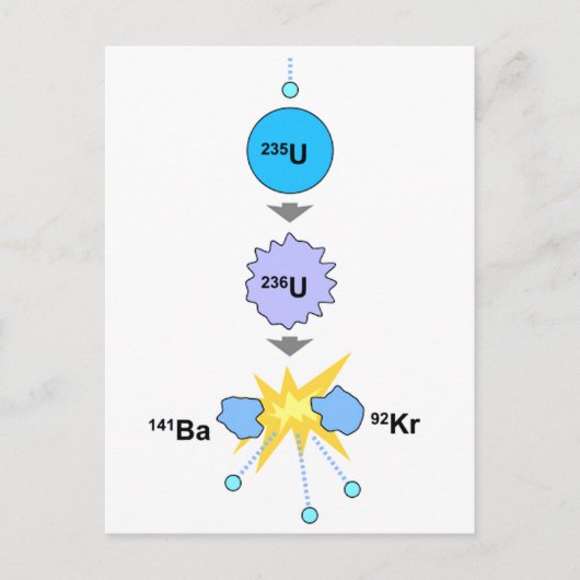 Kernsplijting Briefkaart (Voorkant)