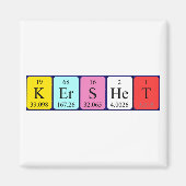 Kershet periodieke lijstnaam magnet (Voorkant)