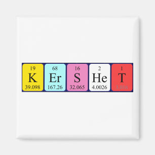 Kershet periodieke lijstnaam magnet