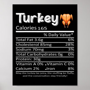 Kerst Thanksgiving kalkoen Voedingswaarde Poster