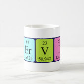 Kervin periodieke lijstnaam mok (Center)