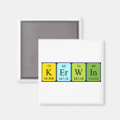 Kerwin periodieke lijstnaam magnet (Voorkant / Achterkant)