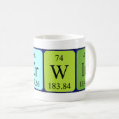 Kerwin periodieke lijstnaam mok (Voorkant rechts)