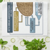 Keto Bread Schematic: Kitchen Towel Theedoek (Gevouwen)