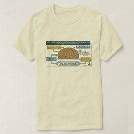 Keto Brood Architectuur - T-shirt