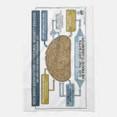 Keto Brood Schema: Keukenhanddoek (Verticaal)