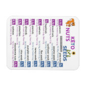 Keto noten en zaden macro magneet (Horizontaal)