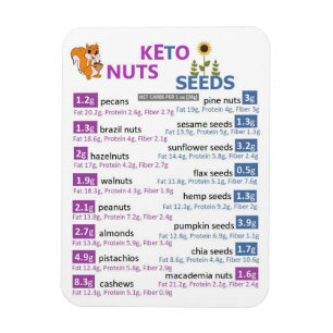 Keto Nuts and Seeds macros magnet Magneet