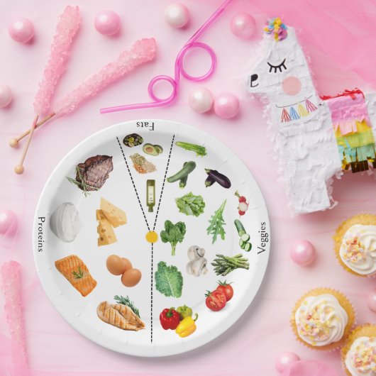 Keto Portion Control Plate | Keto-dieet Papieren Bordje (Feest)