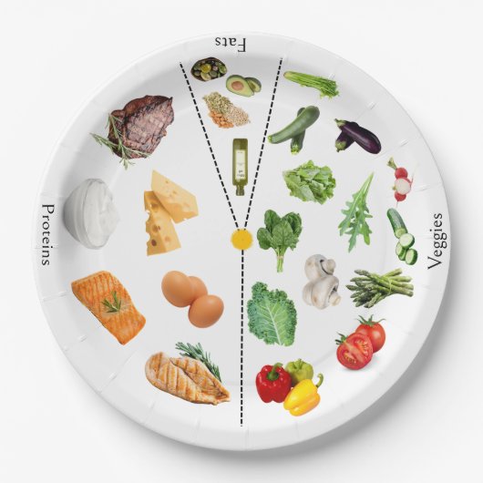 Keto Portion Control Plate | Keto-dieet Papieren Bordje (Voorkant)