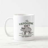 KETOGENE DIET: Eat Fat Aid Inflammation, Camo Pig Koffiemok (Links)