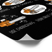 Kettingzaag Gift Mannen Houtwerker Lumberjack Arbo Poster (Hoek)