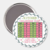 Keuken conversie grafiek cirkel magneet (Voorkant / Achterkant)