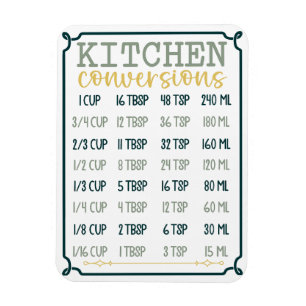 Keuken conversie grafiek flexibele magneet