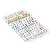 Keuken conversie grafiek flexibele magneet (Rechterzijde)